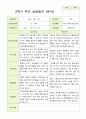2학기 서류 유아 관찰일지와 발달평가와 상담일지  만 3세 21명 63p -평가제 50페이지