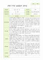 2학기 서류 유아 관찰일지와 발달평가와 상담일지  만 3세 21명 63p -평가제 60페이지