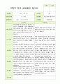 2학기 서류 유아 관찰일지와 발달평가와 상담일지  만 3세 21명 63p -평가제 62페이지