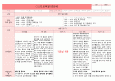 2024년 만0세 10월 보육일지 3페이지