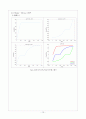 Torsion 실험 레포트 10페이지