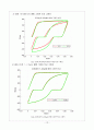 Torsion 실험 레포트 12페이지