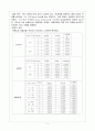 보의 처짐 실험레포트 2페이지