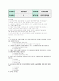기말 경제3 노동경제학 ILO 권고에 따른 실업의 정의를 적고 실업의 원인에 관한 이론을 미시적실업과 거시적실업을 구분 2페이지