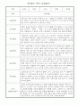 만2세 1년 관찰일지 및 발달종합평가 (3월,4월,5월,6월,7월,8월,9월,10월,11월,12월,1월,2월 관찰일지와 발달종합평가) - 평가인증 A자료 3페이지