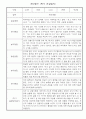 만2세 1년 관찰일지 및 발달종합평가 (3월,4월,5월,6월,7월,8월,9월,10월,11월,12월,1월,2월 관찰일지와 발달종합평가) - 평가인증 A자료 4페이지