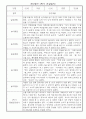 만2세 1년 관찰일지 및 발달종합평가 (3월,4월,5월,6월,7월,8월,9월,10월,11월,12월,1월,2월 관찰일지와 발달종합평가) - 평가인증 A자료 10페이지