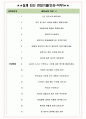 팬코 면접기출(최신)+꿀팁[최종합격!] +1000대기업 1차 직무면접 + 2차 임원면접 최종합격자 답안 4페이지