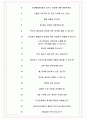 팬코 면접기출(최신)+꿀팁[최종합격!] +1000대기업 1차 직무면접 + 2차 임원면접 최종합격자 답안 6페이지