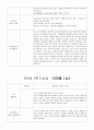 만0세 상담일지 2페이지