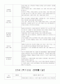 만0세 상담일지 3페이지