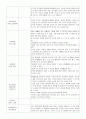 만0세 상담일지 4페이지