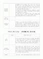 만0세 상담일지 6페이지