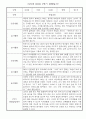 만1세 1년 총평 포함 관찰일지 입니다. 4페이지