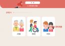 공학설계 설계보고서, 공학설계 레포트 [화재취약계층을 위한 피난기구] 발표 PPT 3페이지