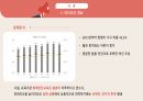 공학설계 설계보고서, 공학설계 레포트 [화재취약계층을 위한 피난기구] 발표 PPT 6페이지