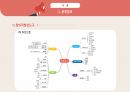 공학설계 설계보고서, 공학설계 레포트 [화재취약계층을 위한 피난기구] 발표 PPT 8페이지