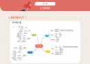 공학설계 설계보고서, 공학설계 레포트 [화재취약계층을 위한 피난기구] 발표 PPT 10페이지