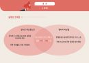 공학설계 설계보고서, 공학설계 레포트 [화재취약계층을 위한 피난기구] 발표 PPT 30페이지