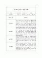만3세 1년 (3월-2월) 놀이일상 관찰일지 및 종합발달평가 (평가인증 통과) 11페이지