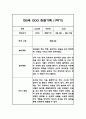 (관찰일지) 만 2세 1학기 동안의 관찰기록일지 - 평가인증A,총평첨부 8페이지
