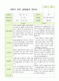 2- 평가제 유아발달평가 와 부모상담일지 2학기 만 4세 21명 32페이지