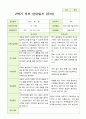 2- 평가제 유아발달평가 와 부모상담일지 2학기 만 4세 21명 36페이지