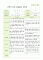 2- 평가제 유아발달평가 와 부모상담일지 2학기 만 4세 21명 42페이지