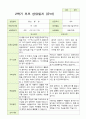 2- 평가제 유아발달평가와 부모상담일지  2학기 만 5세 21명 24페이지