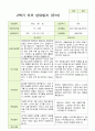 2- 평가제 유아발달평가와 부모상담일지  2학기 만 5세 21명 25페이지