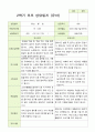 2- 평가제 유아발달평가와 부모상담일지  2학기 만 5세 21명 30페이지