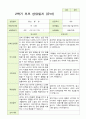 2- 평가제 유아발달평가와 부모상담일지  2학기 만 5세 21명 32페이지