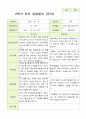 2- 평가제 유아발달평가와 부모상담일지  2학기 만 5세 21명 33페이지