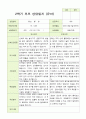 2- 평가제 유아발달평가와 부모상담일지  2학기 만 5세 21명 41페이지