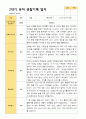 2학기 유아 관찰일지와 발달평가  만 5세 21명 -평가제 6페이지