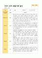 2학기 유아 관찰일지와 발달평가  만 5세 21명 -평가제 10페이지