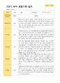 2학기 유아 관찰일지와 발달평가  만 5세 21명 -평가제 13페이지