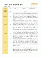 2학기 유아 관찰일지와 발달평가  만 5세 21명 -평가제 15페이지