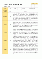 2학기 유아 관찰일지와 발달평가  만 5세 21명 -평가제 18페이지