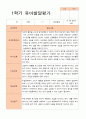 유아발달평가 만 4세 21명 1학기 2학기 -평가제 18페이지