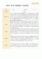 유아발달평가 만 5세 21명 1학기 2학기 -평가제 17페이지