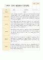 유아발달평가 만 5세 21명 1학기 2학기 -평가제 20페이지