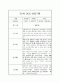만1세 1년분량 (3월-2월) 관찰일지 및 종합발달평가 (놀이와일상생활영역 / 평가인증 통과) 3페이지