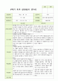 2- 평가제 유아발달평가 와 부모상담일지와 관찰일지 2학기 만 4세 21명 25페이지