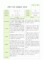2- 평가제 유아발달평가 와 부모상담일지와 관찰일지 2학기 만 4세 21명 33페이지