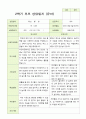 2- 평가제 유아발달평가 와 부모상담일지와 관찰일지 2학기 만 4세 21명 37페이지