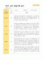 2- 평가제 유아발달평가 와 부모상담일지와 관찰일지 2학기 만 4세 21명 47페이지