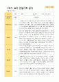 2- 평가제 유아발달평가 와 부모상담일지와 관찰일지 2학기 만 4세 21명 49페이지