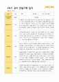 2- 평가제 유아발달평가 와 부모상담일지와 관찰일지 2학기 만 4세 21명 52페이지