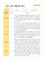 2- 평가제 유아발달평가 와 부모상담일지와 관찰일지 2학기 만 4세 21명 54페이지